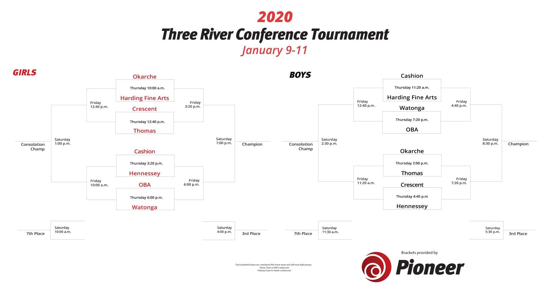 THREE RIVERS CONFERENCE TOURNAMENT
