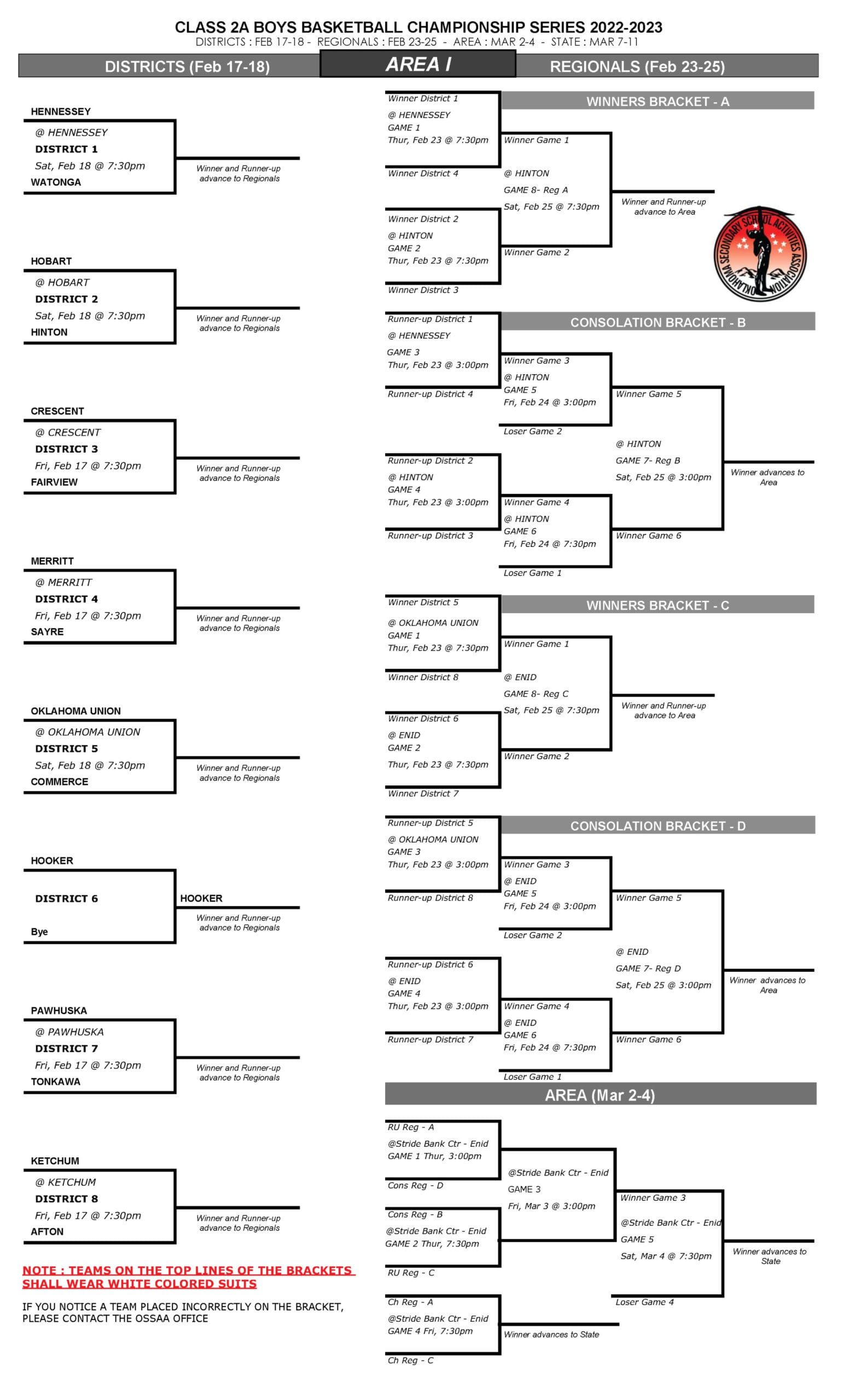 2A BRACKETS FOR BASKETBALL